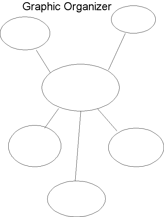 Graphic organizer