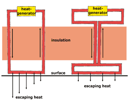 Counter-current Heat-exchange
