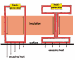 Counter-current Heat-exchange