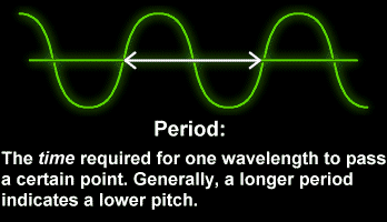 period definition physics