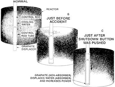 THE CAUSE: Design Flaw atomic 4 engine diagram 