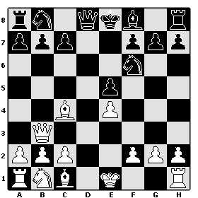 Chessboard