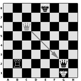 Checkmate with Queen and Knight against King 