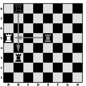 Rooks on a chessboard - Problems - Eolymp