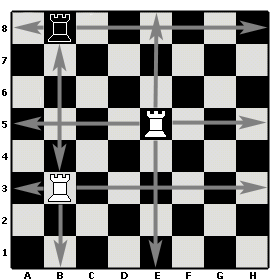 How is the rook and queen fork NOT the best move for black?! Computer wants  a5 : r/chessbeginners