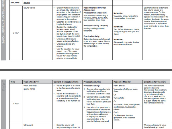 Scenario 2 CAPS