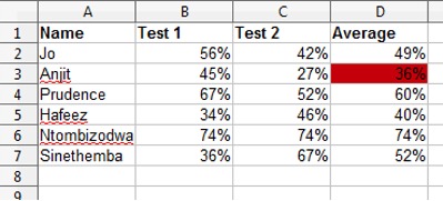 Conditional format shown