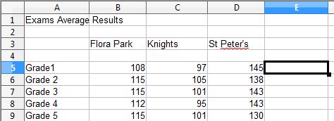formula simple box