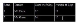 table properties select