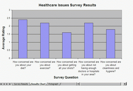 column chart example