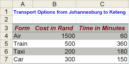 transport worksheet challenge