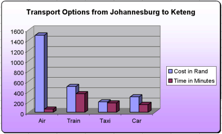 transport chart challenge