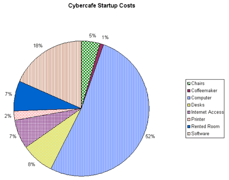 financial plan chart challenge