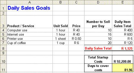 financial plan daily sales sheet challenge
