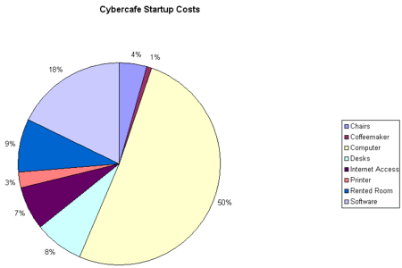 financial plan costs chart