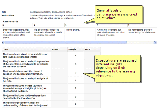 scoring guide