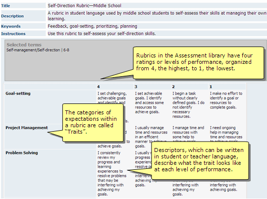 rubric