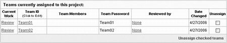 Reviewing team