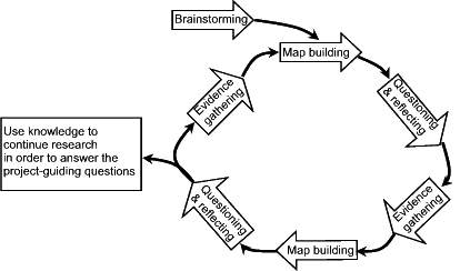 SR-Mapping