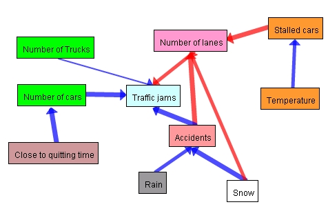SR-Traffic