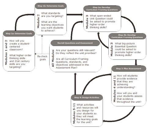 Project Planning